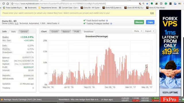 Automated Forex Trading - Osiris EA, Day 3