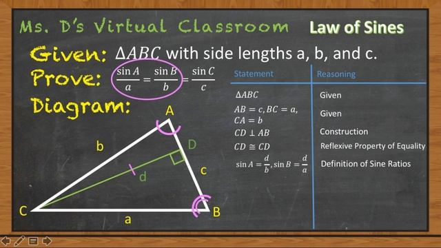 Ms. D's - Law of Sines Proof
