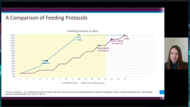 Early Protein for ELBWs: Striking the Right Balance with Human Milk