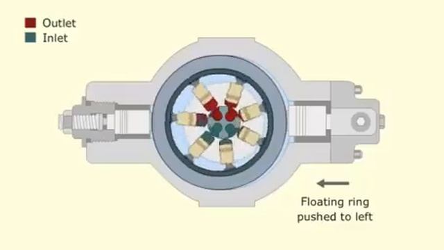 radial piston pump