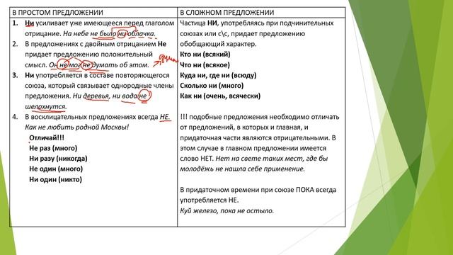 НЕ или НИ?