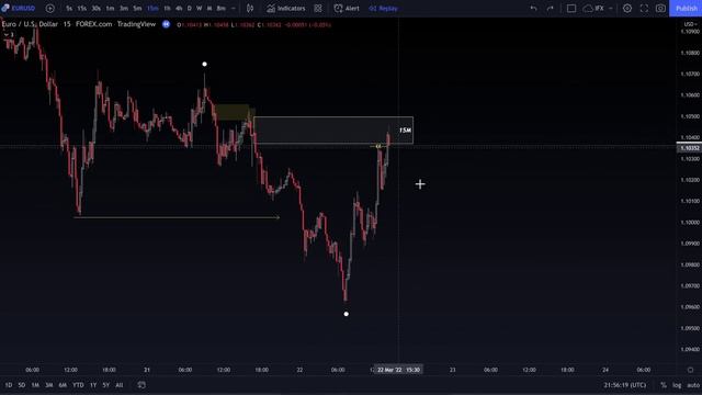 Smart Money Concepts Revealed | Market Structure | Order Flow