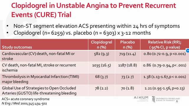 Throwback Thursday: Landmark Clopidogrel Trials