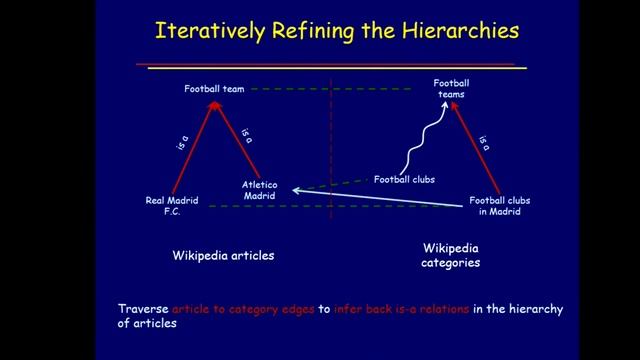 IJCAI17 T5 - Acquisition, Representation and Usage of Conceptual Hierarchies - 2/2 (HD)