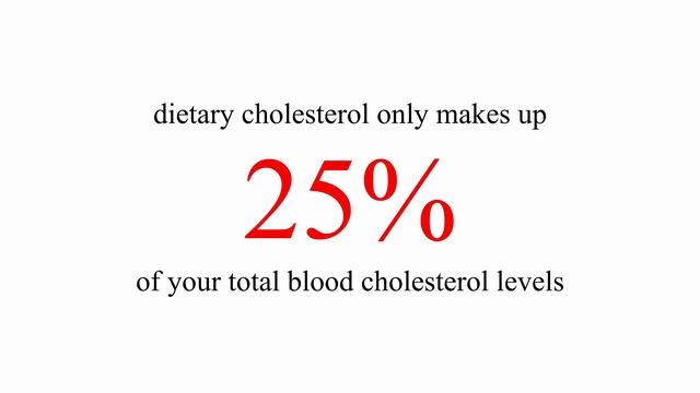 An 88 YEAR OLD With Normal Blood Cholesterol.. Despite Eating 25 Eggs/Day