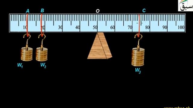 Practical 4.3 (Verify principle of moments with meter rod on the wedge) /Chapter-04 #pth Physics