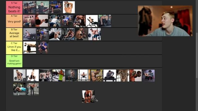 Free Weight Exercise Tier List!