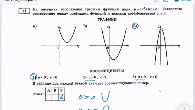 Разбор задачи 11 ОГЭ Ященко 2025