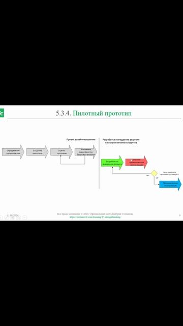 Пилотный прототип (часть 2) || Дизайн-мышление (словарь) #designthinking