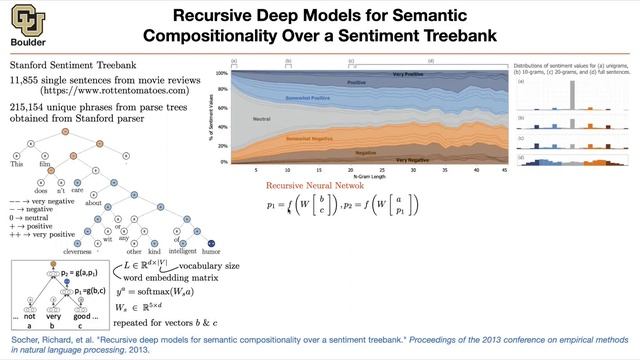 Recursive Deep Models | Lecture 48 (Part 1) | Applied Deep Learning