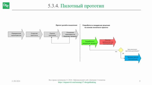 Пилотный прототип || Дизайн-мышление (словарь) #designthinking