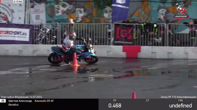 Этап Чемпионата "Кубка Федерации". г. Москва 14.07.2024