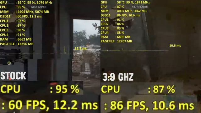 COD WW2 on Ryzen 3 1200 (Stock) vs R3 1200 OC (3.9 GHz) with GTX 1060 - 1080P 60fps? Multiplayer