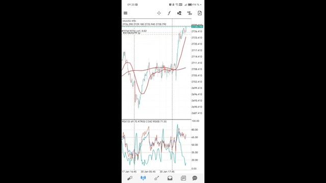 Gold trading - 24 января. Наши торговые сделки и наши результаты