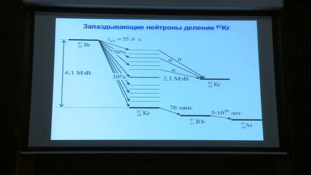 Деление атомных ядер. Ишханов Б.С. Лекция 12.