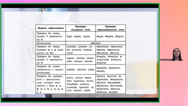 Урок 7 Словообразование обзор