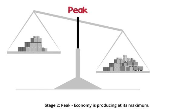 Business Cycle