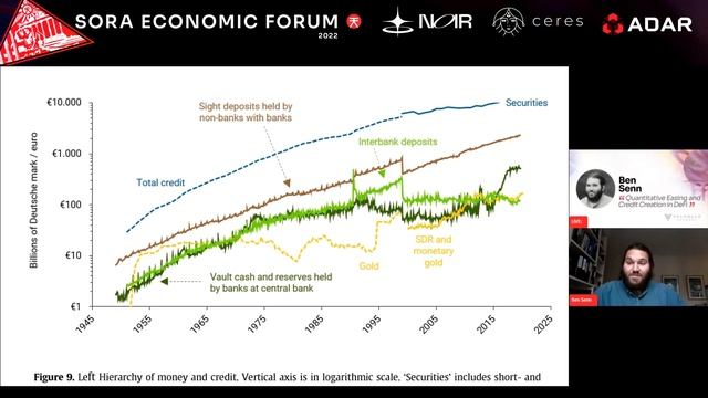 SORA Economic Forum 2022 featured speaker Ben Senn #SORAnomics #quantitativeeasing #QE #DeFi #crypt