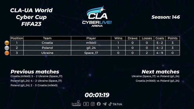 2023.03.17 ►  UA Division CLA World Cyber Cup FIFA 23 PS5 #1