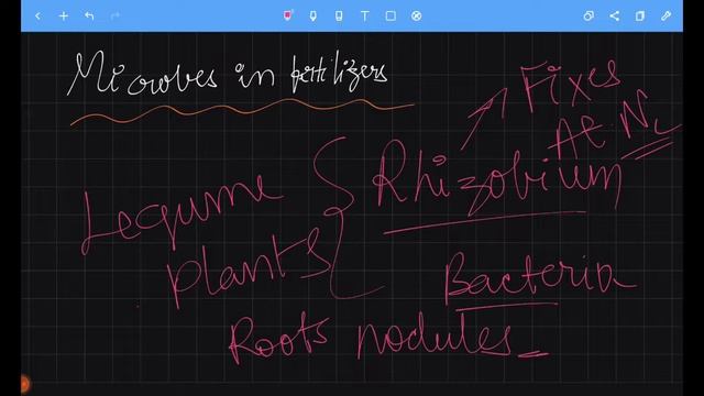 Microbes in human welfare, PART 6, Class 12, NCERT #biology #neet #microbesinhumanwelfare