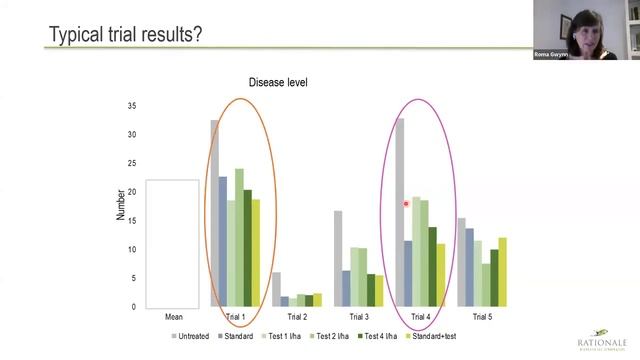 BTW Session 4 (Biocontrol Efficacy PART 1): Why are Biopesticides trials so difficult?