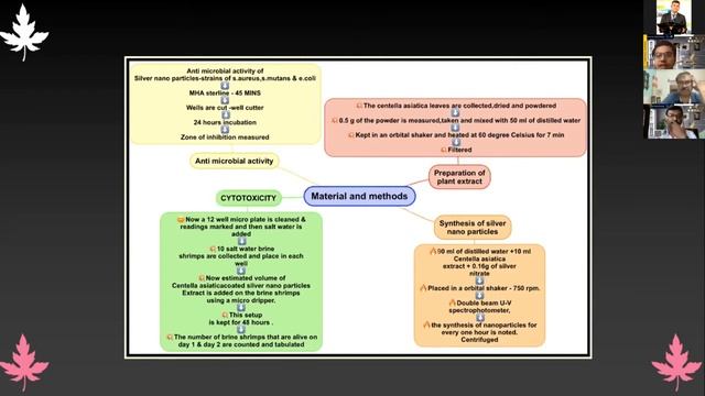 Preparation of Mouthwash Using Centella asiatica Based Silver Nanoparticles-An Invitro Study:Paper3