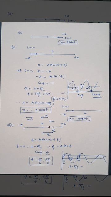 NEET Physics  Questions | Simple Harmonic Motion #short #simpleharmonicmotion #neet #class11physics