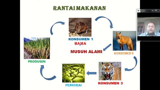 PRAKARYA XII P  BIOLOGIS