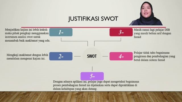 BUSINESS PROJECT