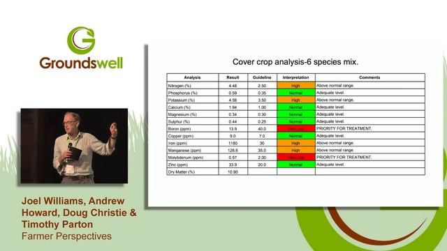 Farmer Perspectives: Reducing N. Joel Williams at Groundswell 2019