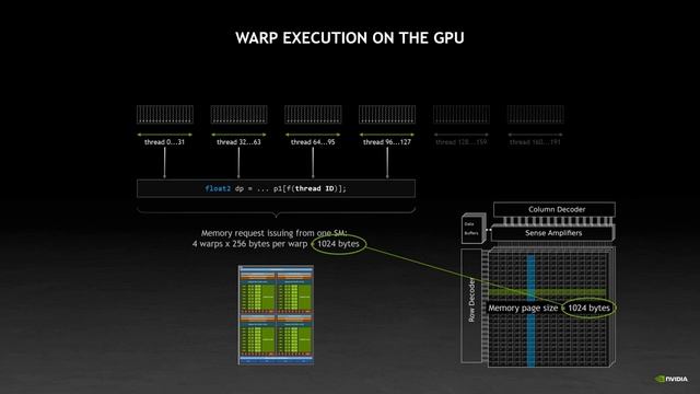 How CUDA Programming Works ｜ GTC 2022