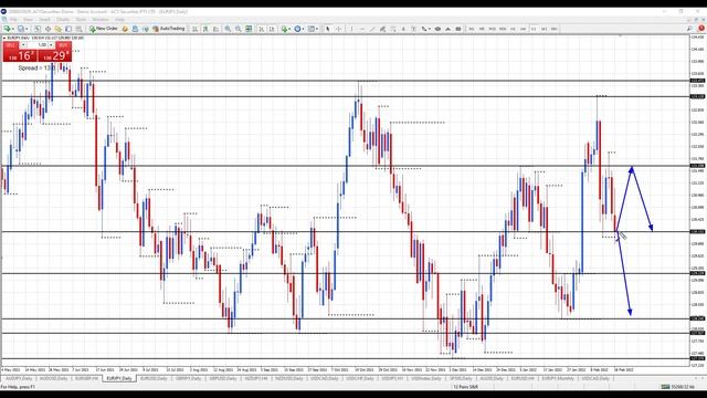 Key Trading Levels - AUDJPY, AUDUSD, EURJPY, EURUSD, GBPJPY, and GBPUSD