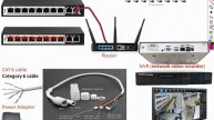 How to Connect Parallel POE IP Cameras