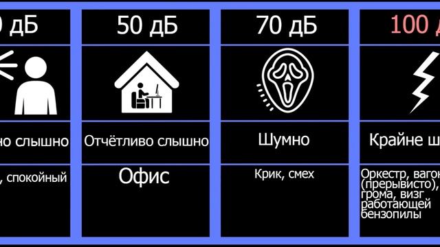 Примерный перечень опасностей и мер по управлению ими в рамках СУОТ (шум)_1