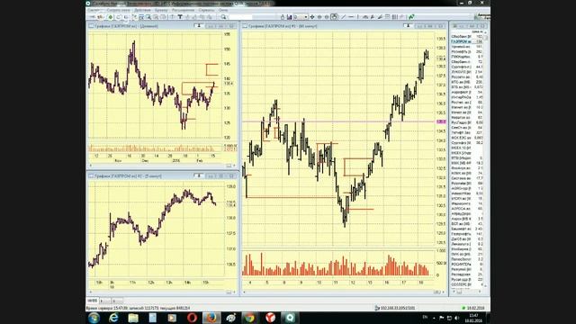 18-02-2016 Живой трейдинг. Вечер.