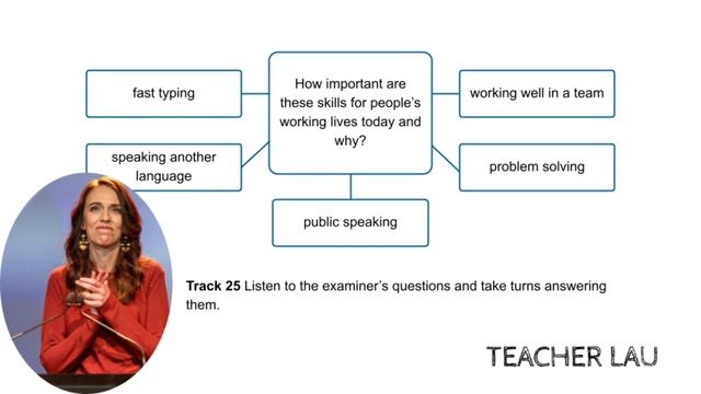 C1 Exam Booster - Speaking Part 3&4 WS3 T25