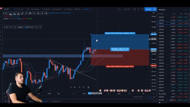 The Best Way To Use Williams Alligator Indicator (Powerful)