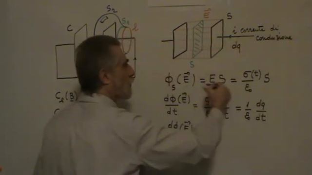 Campo e.m. 02 - Il teorema di Ampère-Maxwell