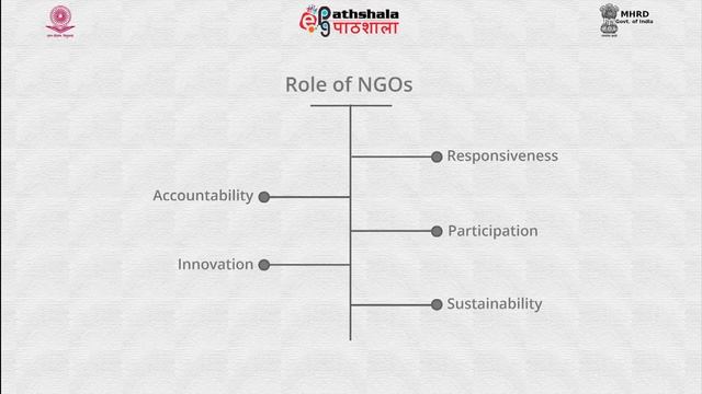 Role of Non-Government Organisation (NGOs) AND COMMUNITY BASED ORGANISATIONS (CBOs)