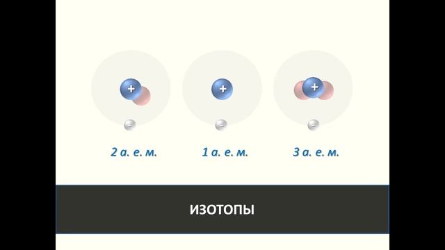 Изотопы