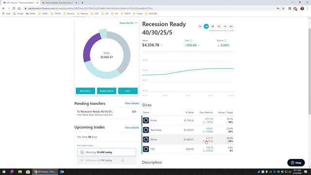 Pre-Market 3% drop over 900 points on the DOW, Ouch! M1 Finance Recession Ready Portfolio | E50