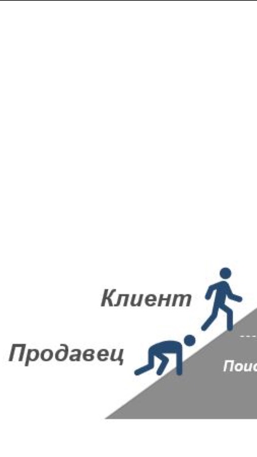 Воронка  продаж как наказание