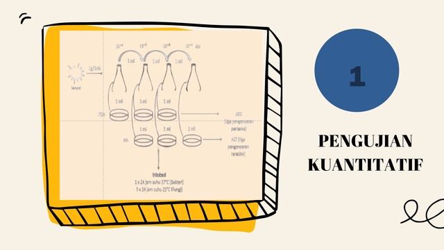 ANALISIS CEMARAN MIKROBA PART 2