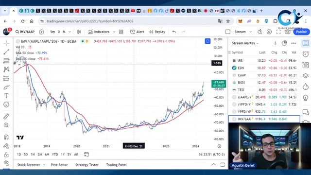 Streaming del Club de Inversores con Agustin Beret | Argentina: dólar, acciones, bonos y economía.