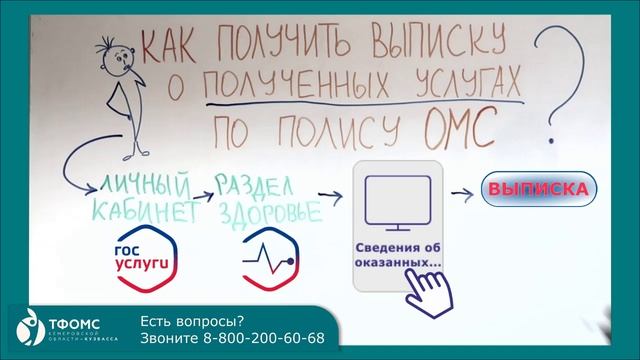 Выписка о полученных медуслугах