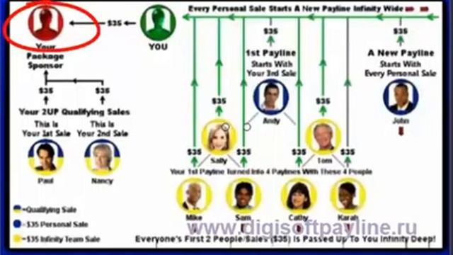 DigiSoft PayLine самый стеремительно растущий бизнес 2016 года