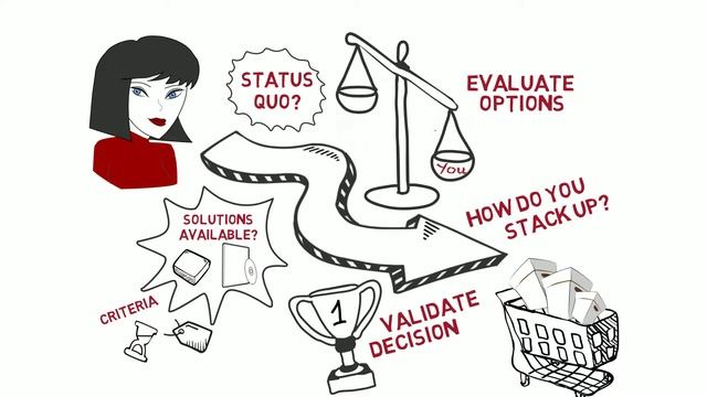 The Role & Benefits of Content Marketing