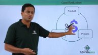 Quality Management - Continual Improvement