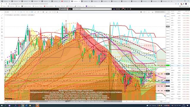 АНАЛИЗ КРИПТО #BTCUSD ПРОГНОЗ ДВИЖЕНИЯ КАЖДЫЙ ДЕНЬ STOCK ANALYSIS FORECAST OF MOVEMENT EVERY DAY