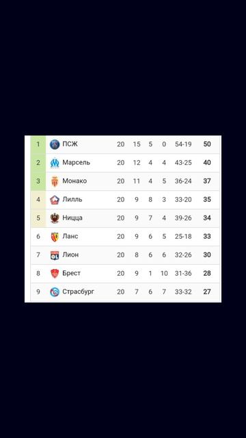 Чемпионат Франции 2024-2025 20й-тур  #football #ligue1
